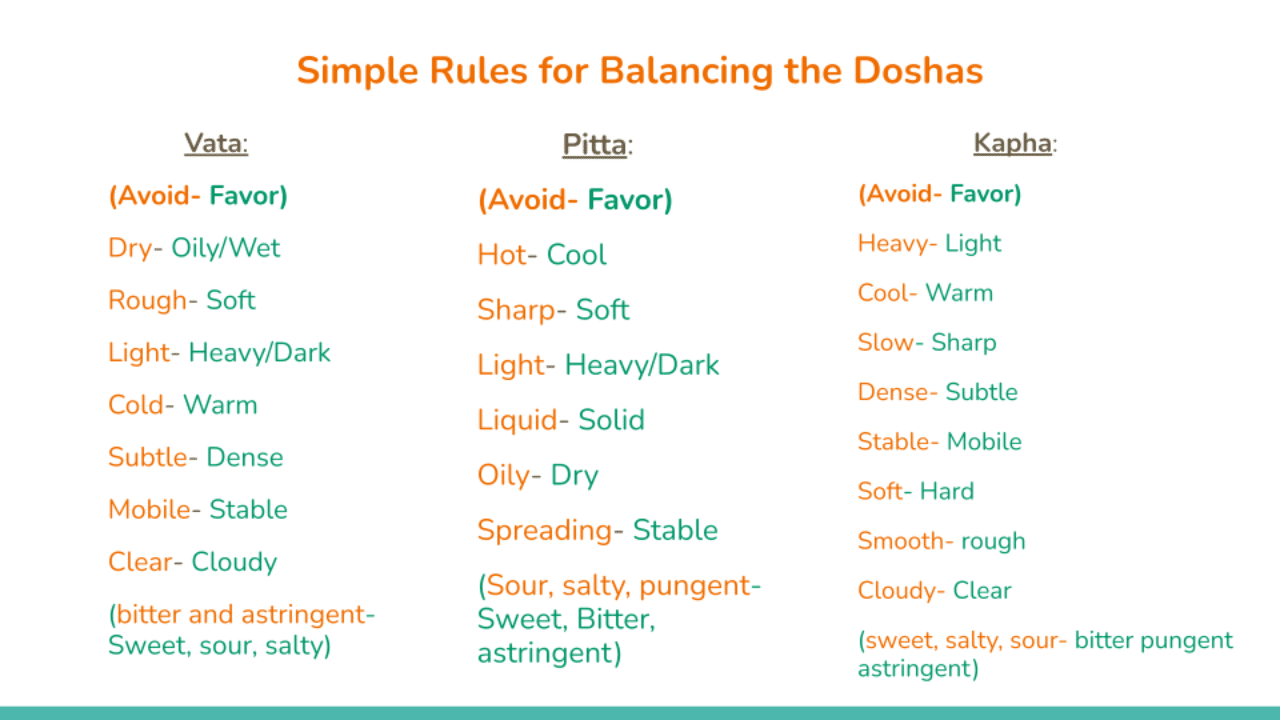 Ayurveda and the Art of Balance - simple rules for balancing the doshas